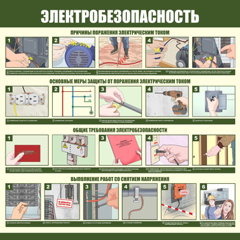 С147 Электробезопасность (1000х1000 мм, пластик ПВХ 3мм, Прямая печать на пластик)  - Стенды - Стенды по электробезопасности - Магазин охраны труда ИЗО Стиль