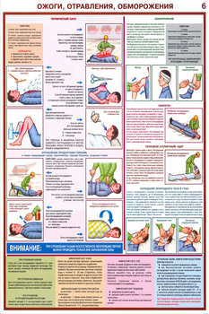 ПС02 Оказание первой помощи пострадавшим (бумага, А2, 6 листов) - Плакаты - Медицинская помощь - Магазин охраны труда ИЗО Стиль