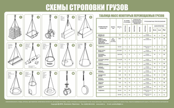 Схема строповки st03 - Схемы строповки и складирования грузов - Магазин охраны труда ИЗО Стиль