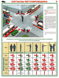 ПС73 Сигналы регулировщика (ламинированная бумага, А2, 2 листа) - Плакаты - Автотранспорт - Магазин охраны труда ИЗО Стиль