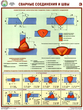 ПС61 Сварные соединения и швы (ламинированная бумага, А2, 3 листа) - Плакаты - Сварочные работы - Магазин охраны труда ИЗО Стиль