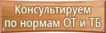 плакаты и знаки безопасности запрещающие