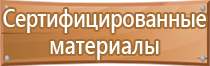 предупреждающие плакаты по электробезопасности запрещающие