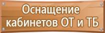 дорожные знаки предупреждающие запрещающие указательные